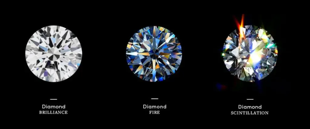 A Diamond's Brilliance, Fire, & Scintillation Image