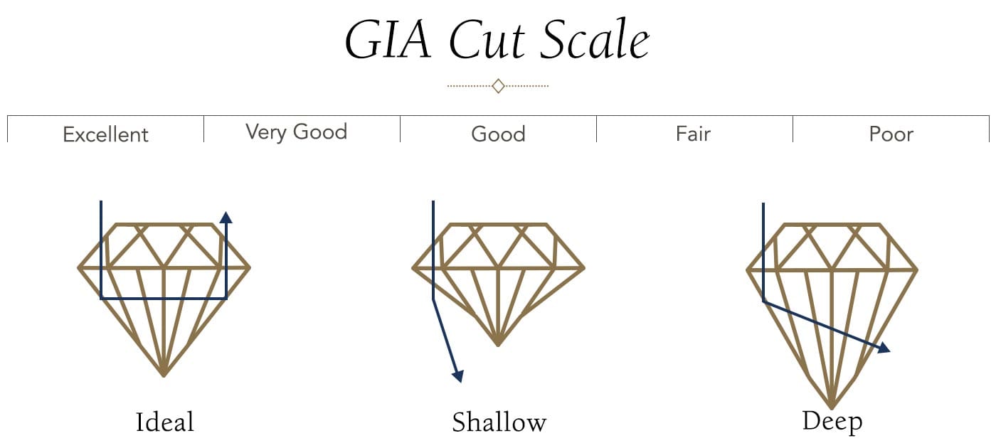 Diamond Cut Grading Image