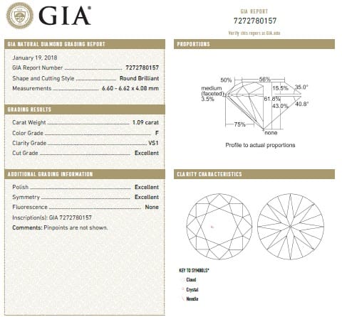 GIA Certification Image